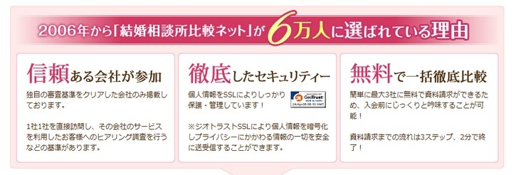 【結婚情報比較ネット】について