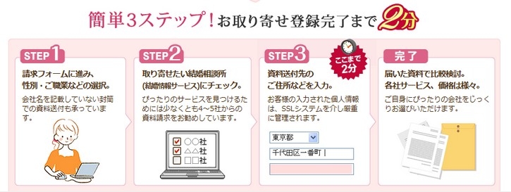 【結婚情報比較ネット】について